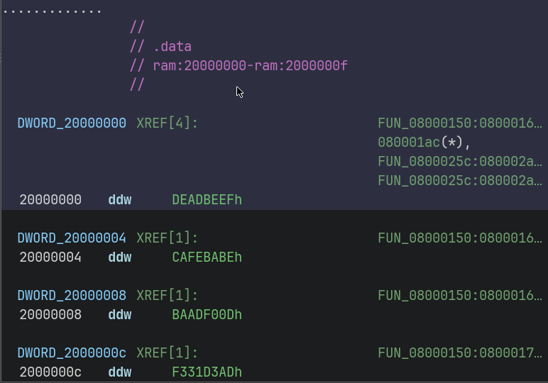Global variables’ values